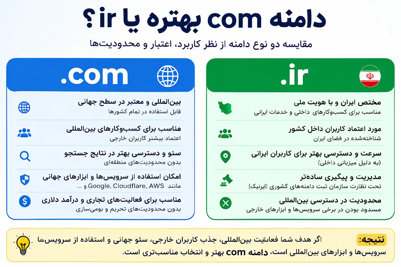 دامنه com بهتره یا ir